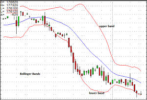 BollingerBands2