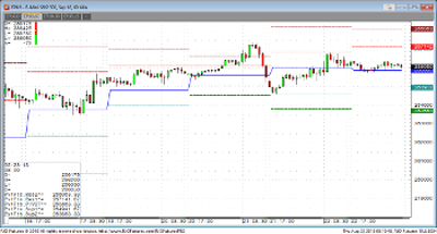 PivotChart